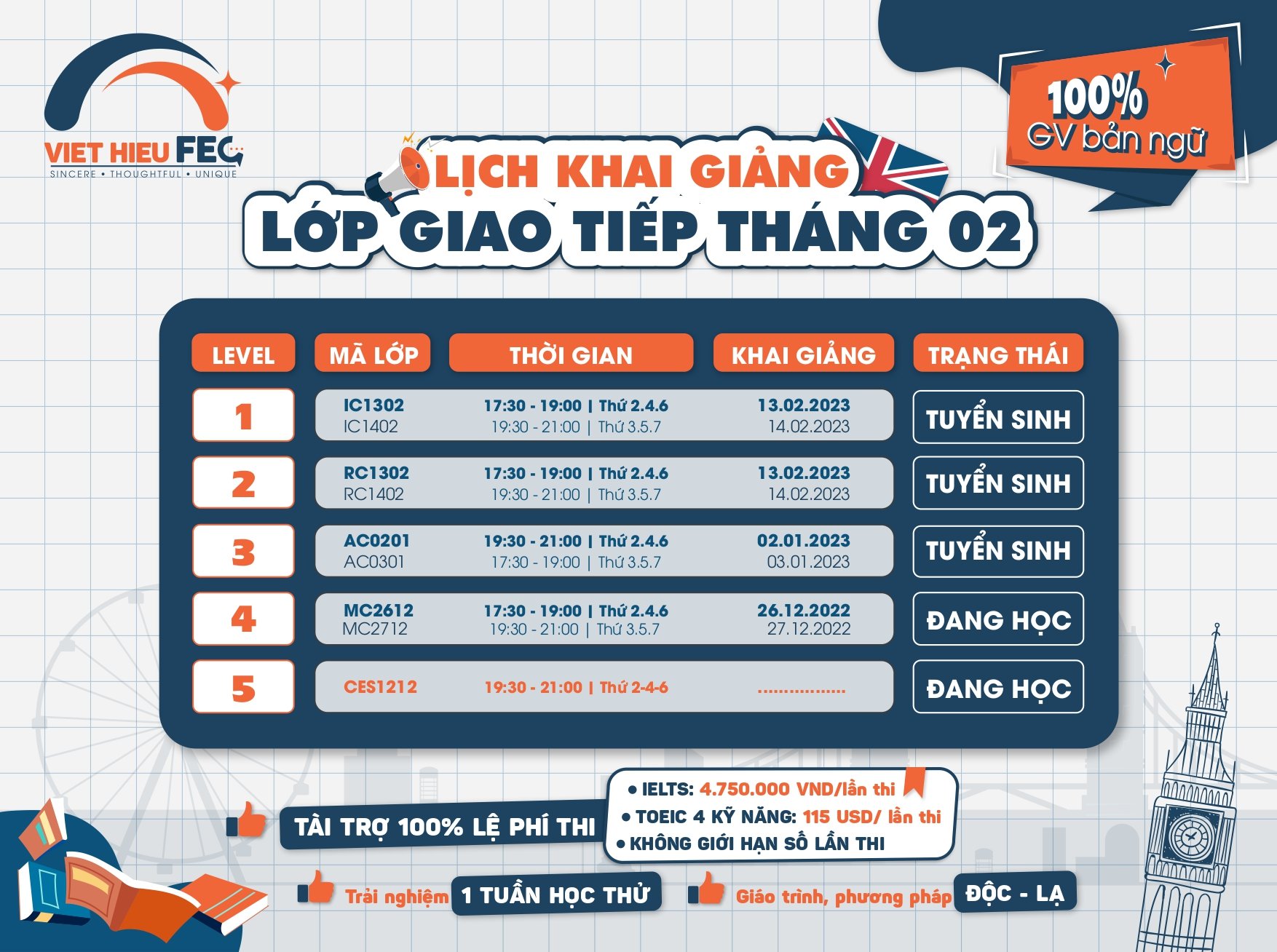 Lịch khai giảng lớp giao tiếp tháng 05